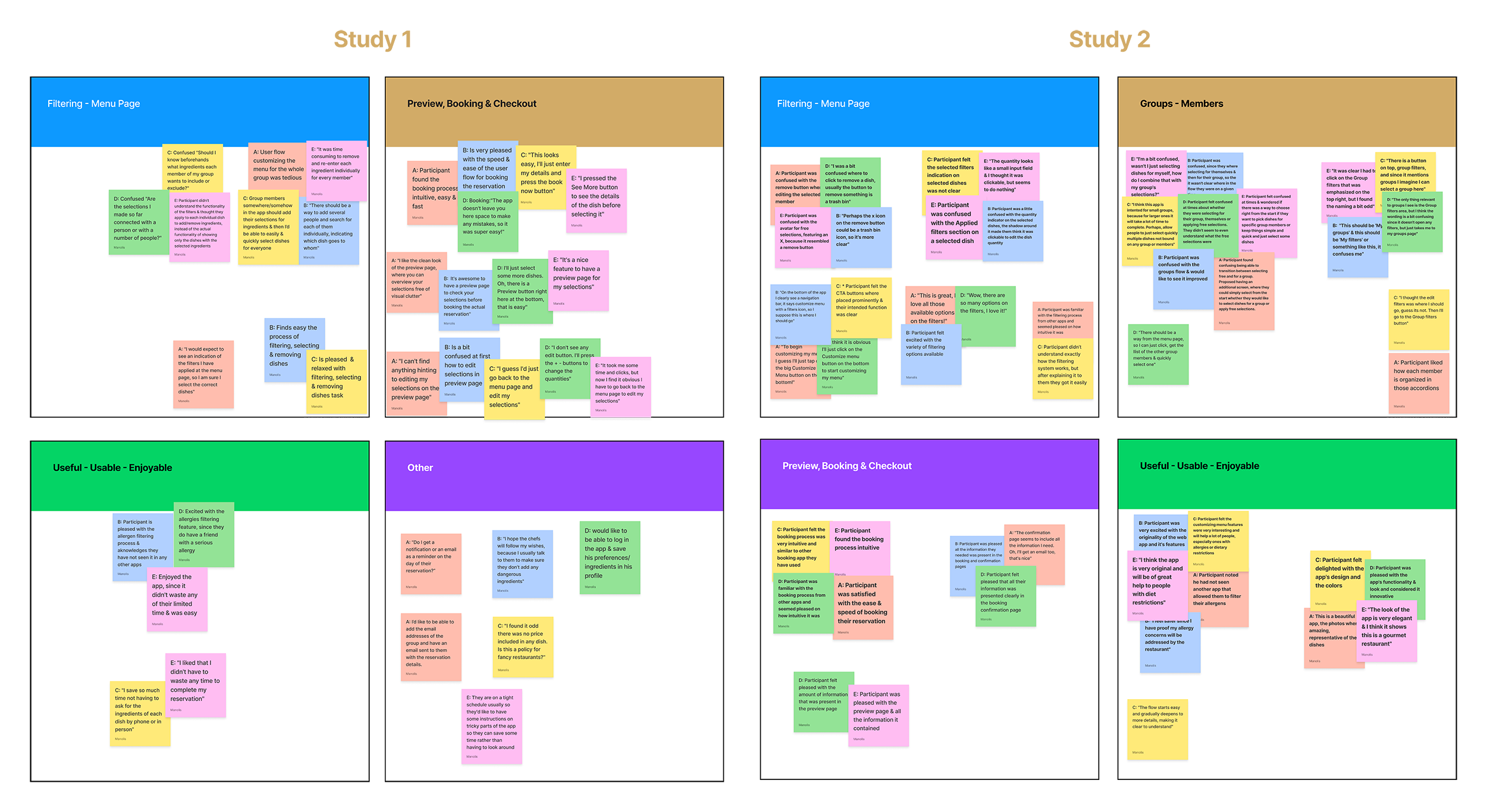 Affinity diagrams